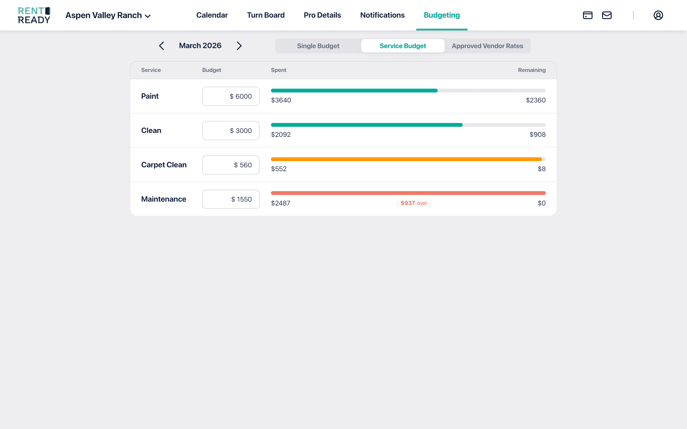 Rent Ready budgeting and payment tiers