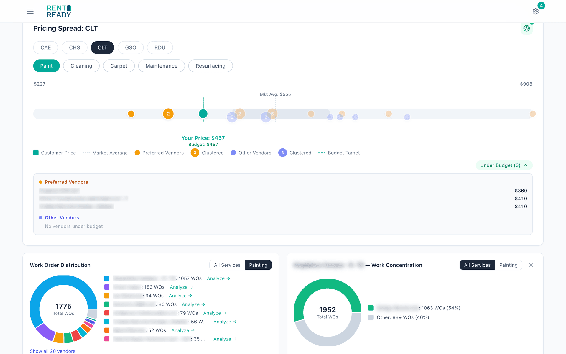 Pricing spread visualization showing vendor position relative to market average