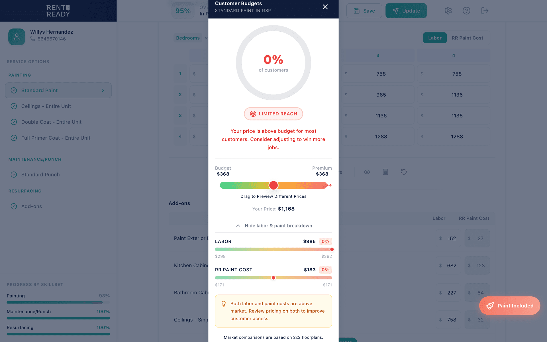 Market calibration tool showing pricing against customer budgets